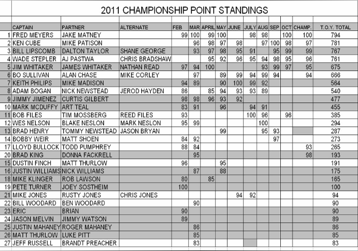 2011-Final-ECRC-Standings